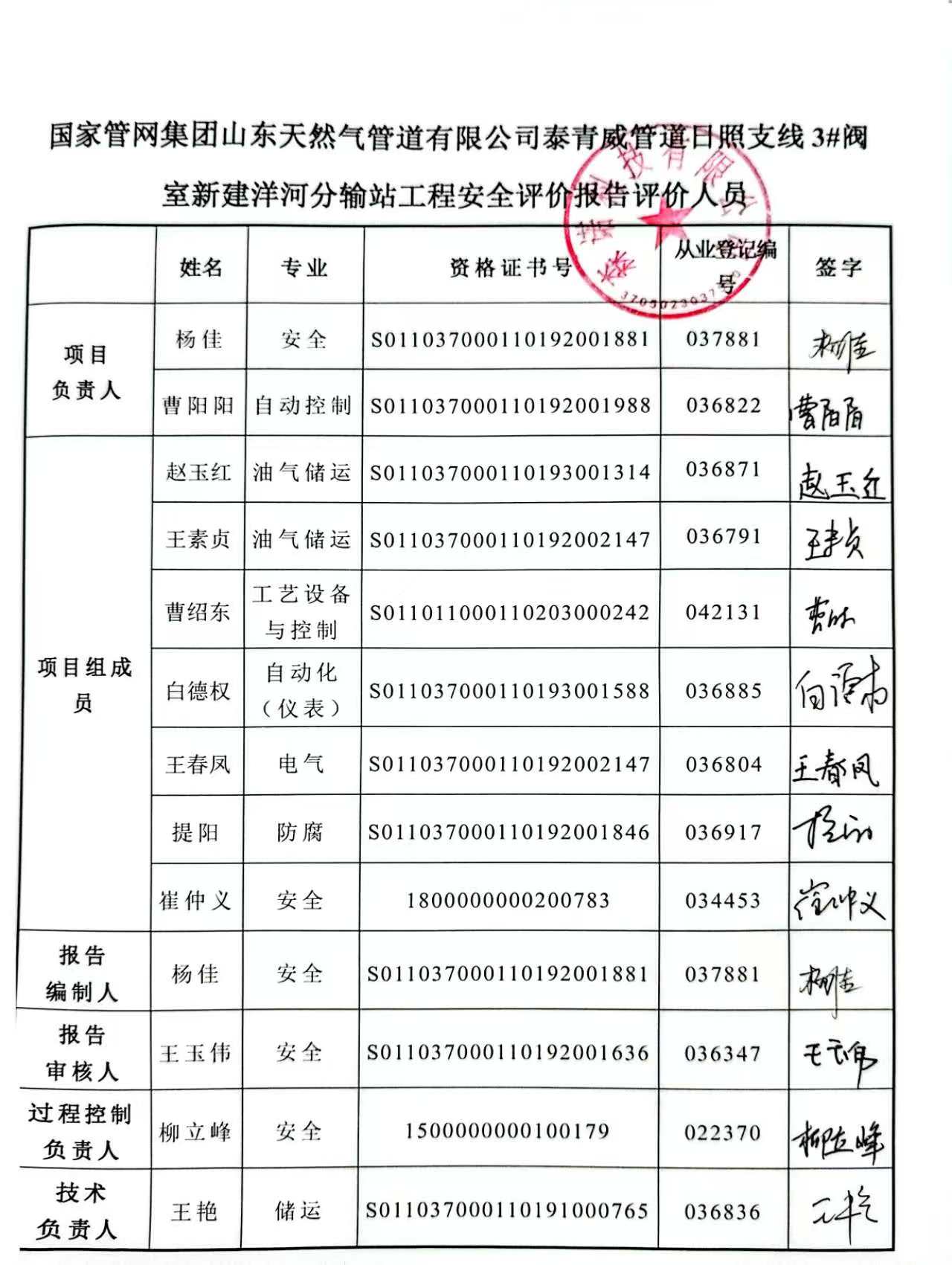 报告签字页6.jpg